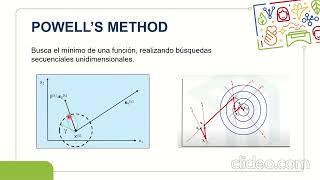 Powell’s Method