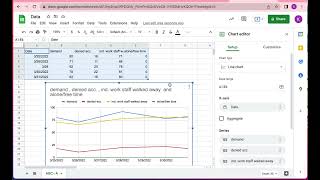 Google Sheets Line Graph Tutorial- ABC Data- Antecedent