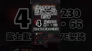 【唸るPG6‼️】日産ディーゼルUA走行音