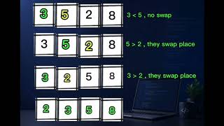 Topic: bubble sort Final Project in Computer Programming 2