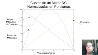 Motor DC como sistema