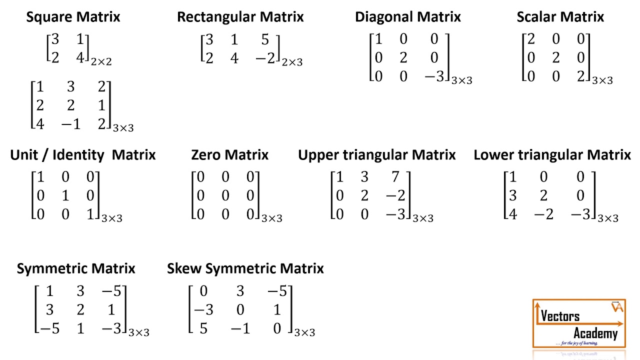 Matrices