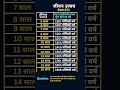 lic jeevan utsav plan premium payment term u0026 income starting age