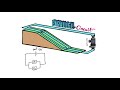 understanding dc circuit 03 parallel circuit