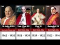 All Popes of the Catholic Church St Peter - Francis