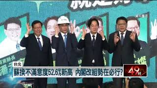 「內閣改組」勢在必行？ 蘇貞昌自比「挑重擔的人」 留任意願高