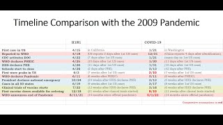 2009 H1N1 vs COVID-19