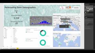 SolidQ Datarace Power BI Showcase