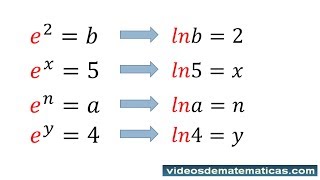 Natural logarithm explained