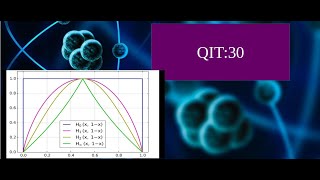 Quantum Information Theory---30 [Quantifying information:: Renyi Entropy ]