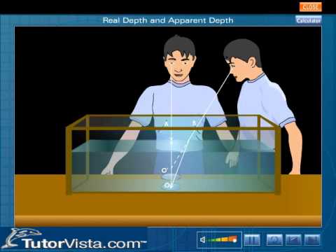 Real Depth and Apparent Depth Real Depth and Apparent Depth