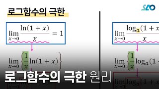 [미적분][LV 1] 12강. 지수, 로그함수의 미분_로그함수의 극한(1)