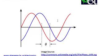 Phase Shift in AC Signals