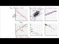 bivariate relationship linearity strength and direction ap statistics khan academy