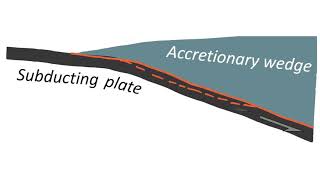 Underplating of oceanic lithosphere into an accretionary wedge