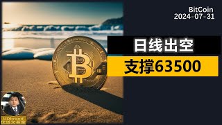 BTC日线多头震荡，继续看回调。#btc #eth