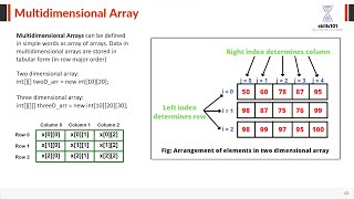 2D Array or Multidimensional Array with example Matrix Addition Hindi