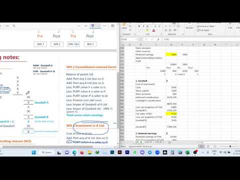 ACCA F7- Financial Reporting: Chapter - 18 Consolidated Statement Of ...