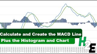 Calculate and Create the MACD Line