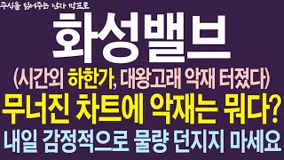 [화성밸브 주가전망] 시간외 '하한가', 대왕고래 악재 터졌다.. 무너진 차트에 '악재'는 뭐다? '기회'다!!!  내일 감정적으로 물량 던지지 마세요 !!! #화성밸브