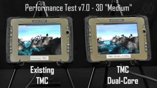 MTS TMC Dual-Core