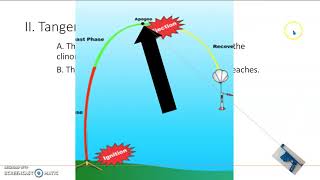 Rocket Height Calculations