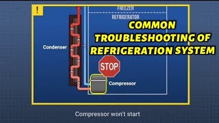 Troubleshooting Of Refrigeration System