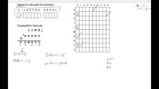 Cryptarithm - Codebusters - Science Olympiad
