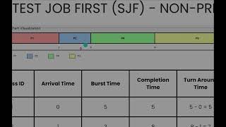 Visualizing CPU Scheduling: Python Simulator & Algorithm Comparison