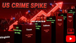 U.S. Crime Index 2026: The Homicide-Poverty Correlation Graph