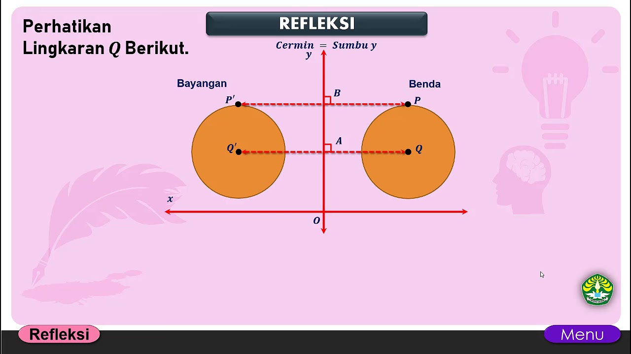 REFLEKSI (Pencerminan) #Transformasi - YouTube