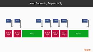 Hands-on Concurrency with Go : What Is Task Parallelism? | packtpub.com