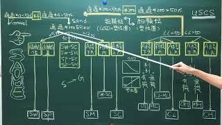 大地工程5分鐘系列/統一土壤分類完整版