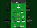 Colombo Strikers Vs Kandy Falcons Today Match Dream11 Gl Prediction #lankapremierleague2024 #dream11