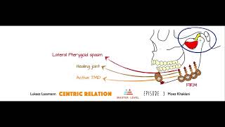 CENTRIC RELATION- Episode 3; Verifying and Recording CR