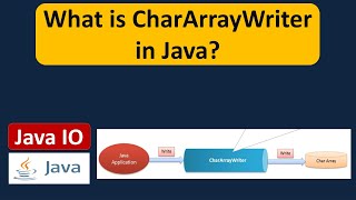 What is CharArrayWriter in Java? | Java IO | Java Tutorial