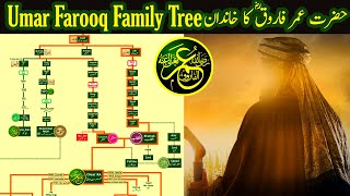 Hazrat Umar Farooq RA Family Family Tree | Nasheed by @calmislam