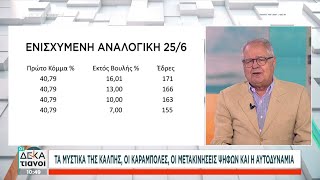 Τα μυστικά της κάλπης, οι καραμπόλες, οι μετακινήσεις ψήφων και η αυτοδυναμία | Οι Δεκατιανοί