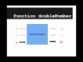 Functions and Parameters 1