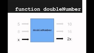 Functions and Parameters 1