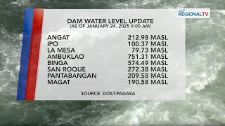 One North Central Luzon: Dam Water Level Monitoring (January 24, 2025)