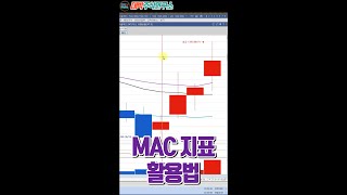 MAC(Moving Average Channels) 지표의 활용법/차트설정 및 조건검색식 #shorts