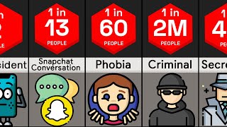 Probability Comparison: Secrets