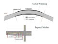 How to apply Horizontal Curve Widening and Tapered Median in Civil 3D Corridor Targets