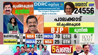 ആദ്യ ഫലസൂചനകൾ ബിജെപിക്ക് അനുകൂലമോ? പാലക്കാട് NDA ലീഡ് ആയിരം കടന്നു |Palakkad Byelection