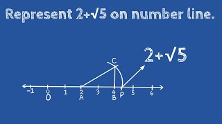 How to represent 2 + root 5 on number line. shsirclasses.