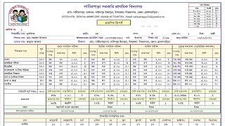 প্রাথমিক বিদ্যালয়ের পরীক্ষার ফলাফল স্বয়ংক্রিয় পদ্ধতিতে প্রস্তুতের এক্সেল প্রজেক্টের টিউটোরিয়াল.3