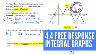 Integrals in Free Response Questions