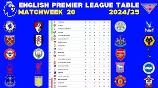 ENGLISH PREMIER LEAGUE TABLE UPDATED TODAY | PREMIER LEAGUE TABLE | EPL MATCHWEEK 20