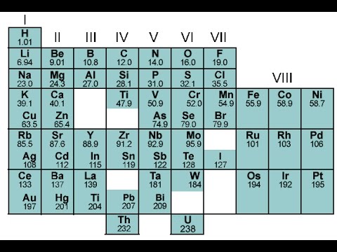 6th March 1869: Dmitri Mendeleev Presents The First Periodic Table ...